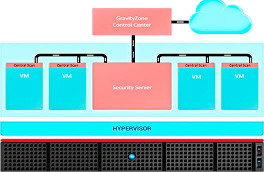 Obter Antivirus Bitdefender em Cutias